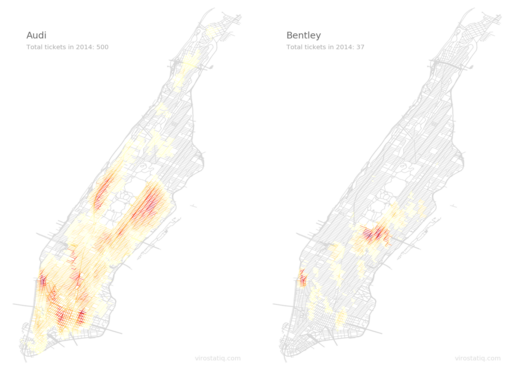 Heatmaps for Audi and Bentley